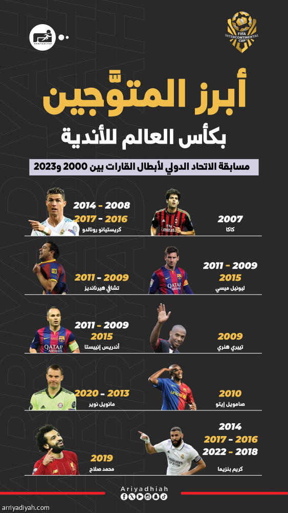 كأس إنتركونتيننتال.. وُلدت بين قارتين.. غرقت في العنف.. وعادت بروح جديدة