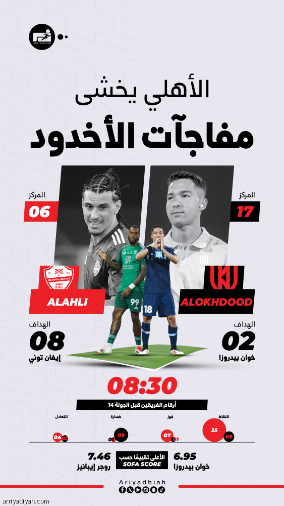 الأهلي يبحث عن فك العقدة أمام الأخدود